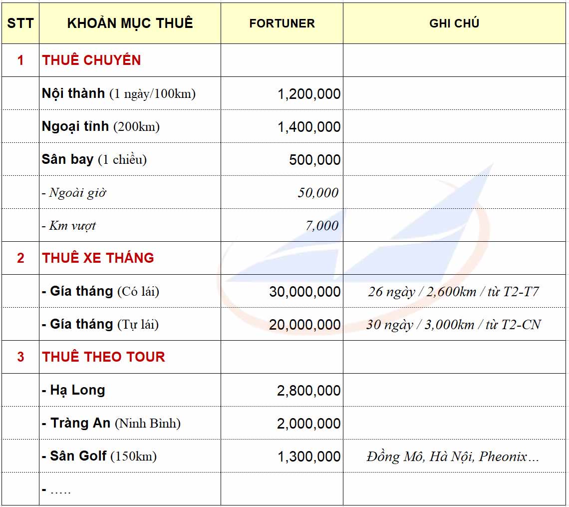 Bg Fortuner